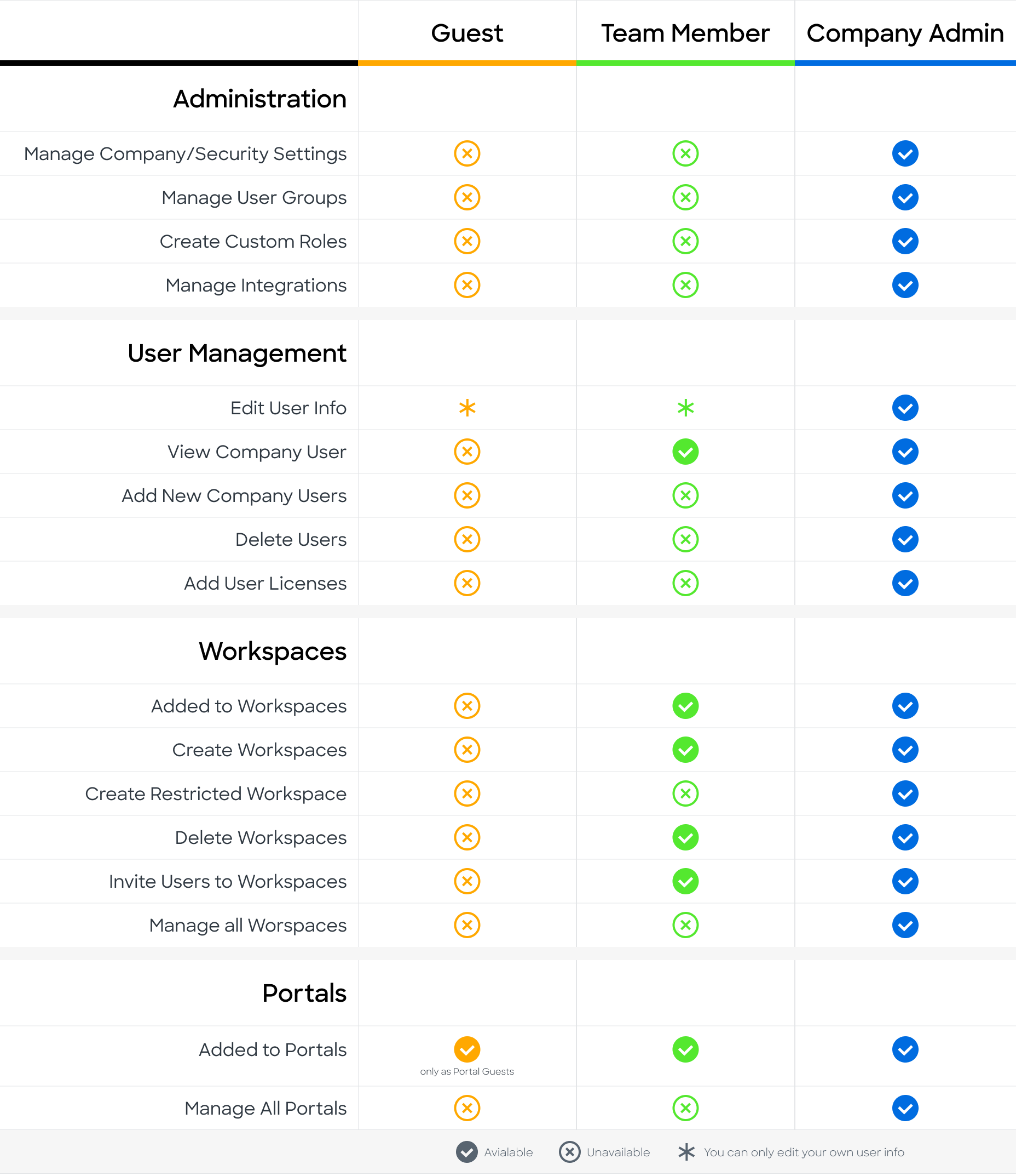 Company Default Roles.png