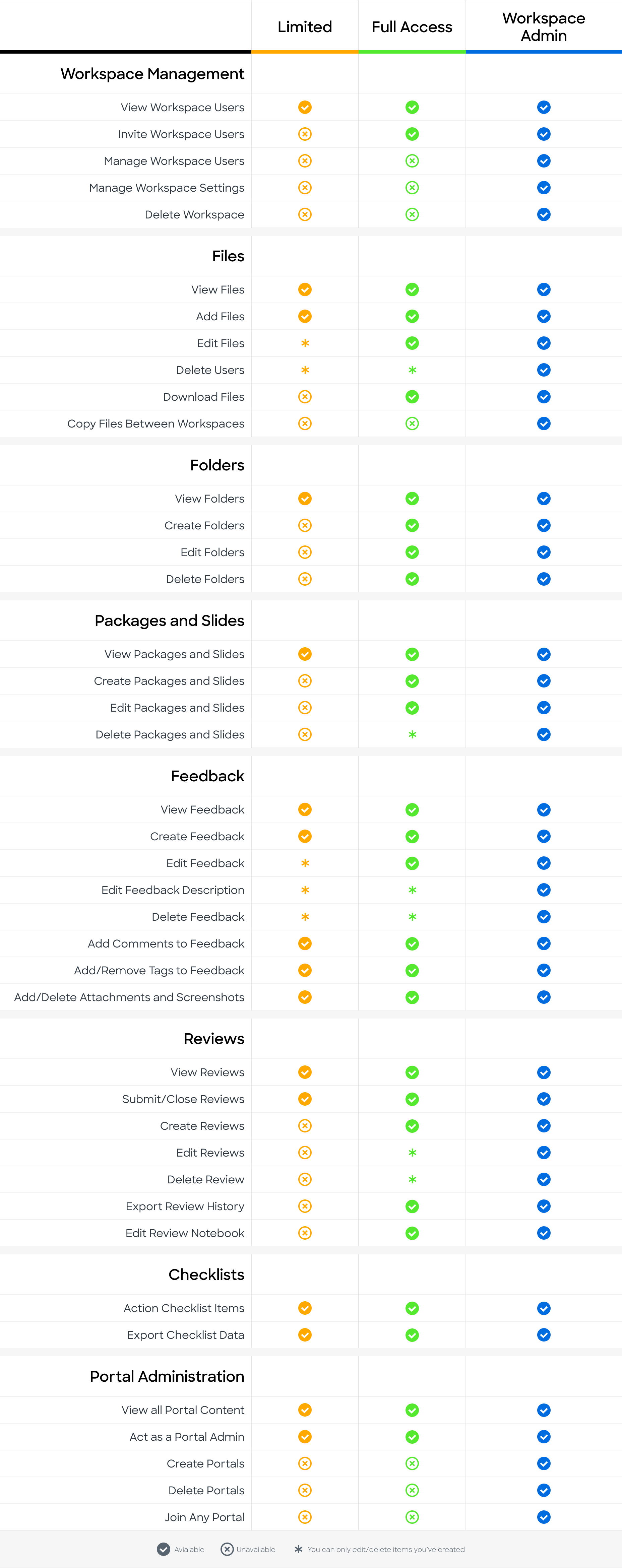 Workspace Default Roles.png